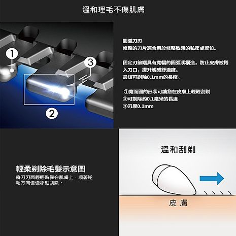 Panasonic 國際牌 男仕防水充電式美體器 ER-GK81-S -.